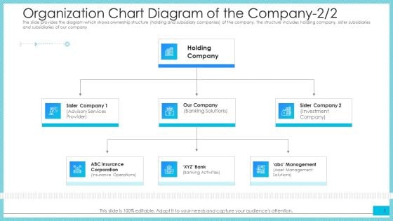 Organization Chart Diagram Of The Company Services Ppt Show Visual Aids PDF