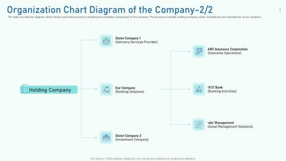 Organization Chart Diagram Of The Company Services Slides PDF