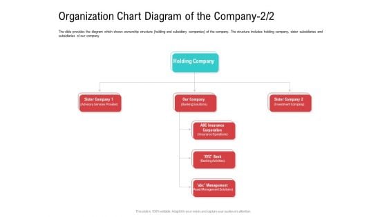 Organization Chart Diagram Of The Company Sister Mockup PDF