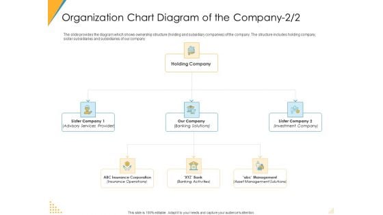 Organization Chart Diagram Of The Company Structure Ppt Layouts Summary PDF