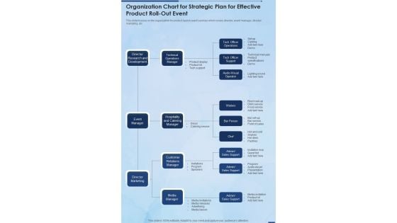 Organization Chart For Strategic Plan For Effective Product Roll Out Event One Pager Sample Example Document