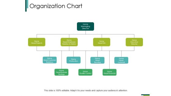 Organization Chart Ppt PowerPoint Presentation Infographic Template Files Organization Chart Ppt PowerPoint Presentation Infographic Template Files
