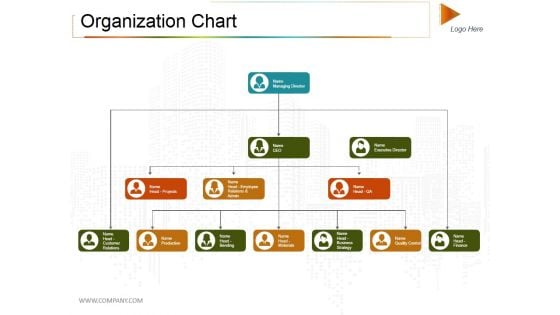 Organization Chart Ppt PowerPoint Presentation Model