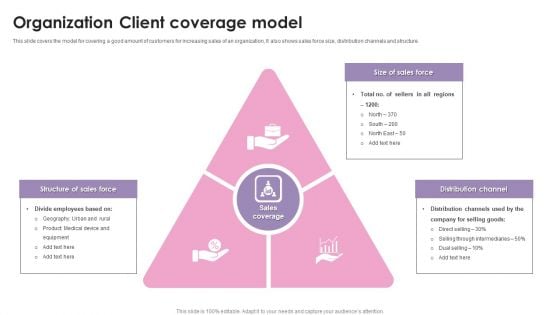 Organization Client Coverage Model Ppt Professional Master Slide