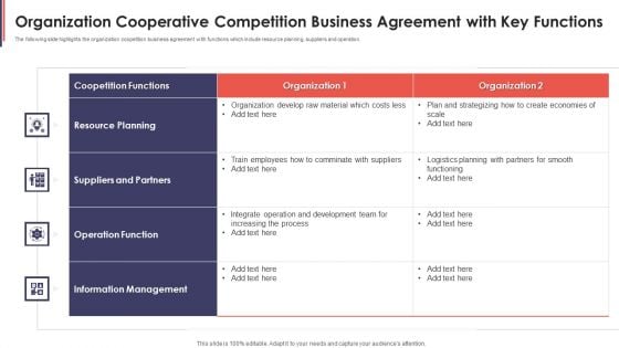 Organization Cooperative Competition Business Agreement With Key Functions Portrait PDF