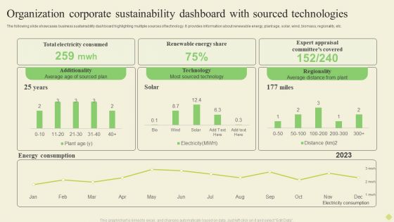 Organization Corporate Sustainability Dashboard With Sourced Technologies Pictures PDF