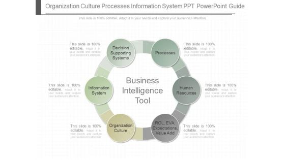 Organization Culture Processes Information System Ppt Powerpoint Guide