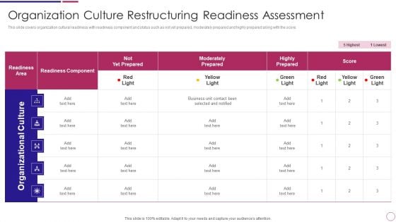 Organization Culture Restructuring Readiness Assessment Ppt PowerPoint Presentation Gallery Images PDF