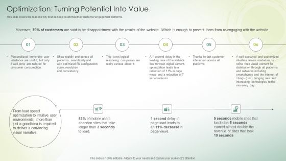 Organization DAM Services Optimization Turning Potential Into Value Ppt Outline Elements PDF