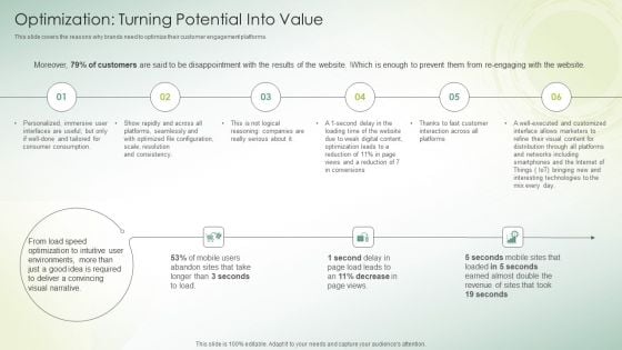 Organization DAM Services Optimization Turning Potential Into Value Ppt Outline Elements PDF Organization DAM Services Optimization Turning Potential Into Value Ppt Outline Elements PDF