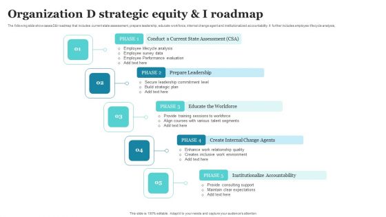 Organization D Strategic Equity And I Roadmap Ppt PowerPoint Presentation Gallery Master Slide PDF