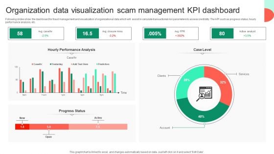 Organization Data Visualization Scam Management KPI Dashboard Rules PDF