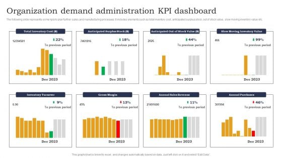 Organization Demand Administration KPI Dashboard Designs PDF