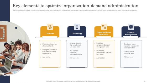 Organization Demand Administration Ppt PowerPoint Presentation Complete Deck With Slides