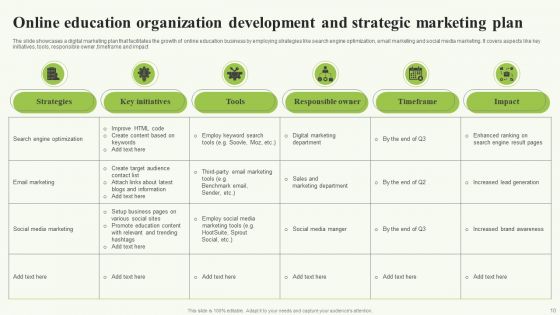 Organization Development And Marketing Strategy Ppt PowerPoint Presentation Complete Deck With Slides