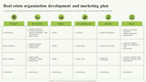 Organization Development And Marketing Strategy Ppt PowerPoint Presentation Complete Deck With Slides