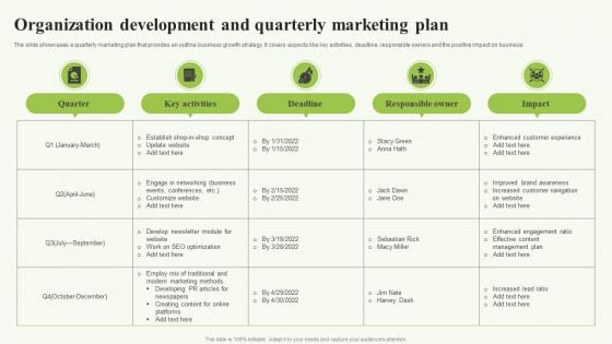 Organization Development And Quarterly Marketing Plan Topics PDF Organization Development And Quarterly Marketing Plan Topics PDF
