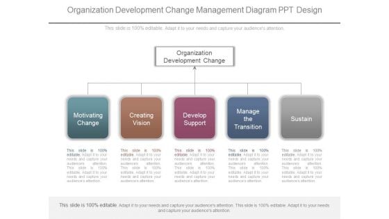 Organization Development Change Management Diagram Ppt Design