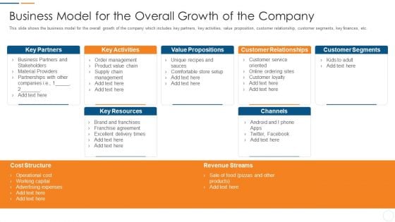 Organization Development Initiatives For Startups Business Model For The Overall Growth Of The Company Infographics PDF