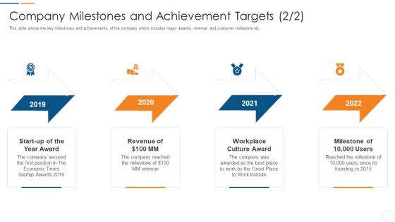 Organization Development Initiatives For Startups Company Milestones And Achievement Targets Culture Information PDF