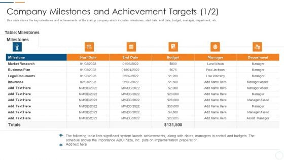 Organization Development Initiatives For Startups Company Milestones And Achievement Targets Date Themes PDF