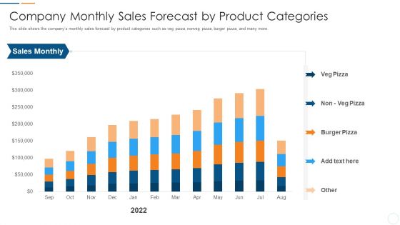 Organization Development Initiatives For Startups Company Monthly Sales Forecast By Product Categories Summary PDF