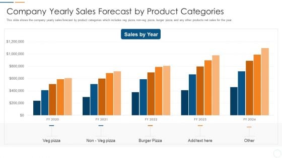 Organization Development Initiatives For Startups Company Yearly Sales Forecast By Product Categories Download PDF