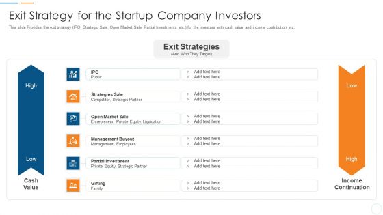 Organization Development Initiatives For Startups Exit Strategy For The Startup Company Investors Designs PDF