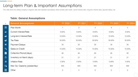 Organization Development Initiatives For Startups Long Term Plan And Important Assumptions Summary PDF