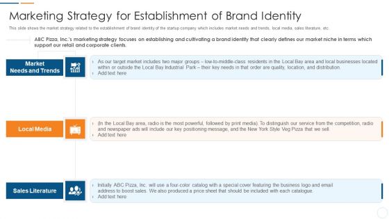 Organization Development Initiatives For Startups Marketing Strategy For Establishment Of Brand Identity Diagrams PDF