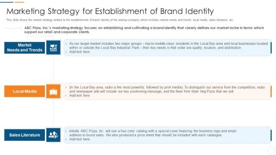 Organization Development Initiatives For Startups Marketing Strategy For Establishment Of Brand Identity Diagrams PDF Organization Development Initiatives For Startups Marketing Strategy For Establishment Of Brand Identity Diagrams PDF