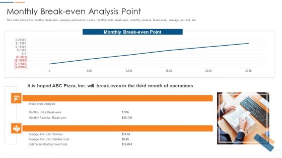 Organization Development Initiatives For Startups Monthly Break Even Analysis Point Microsoft PDF