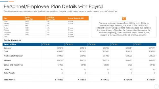 Organization Development Initiatives For Startups Personnel Employee Plan Details With Payroll Guidelines PDF