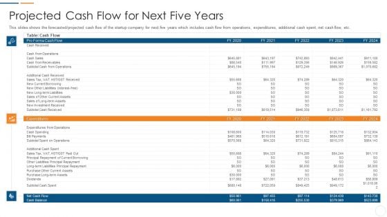 Organization Development Initiatives For Startups Projected Cash Flow For Next Five Years Demonstration PDF