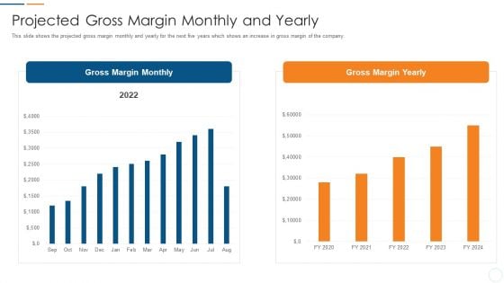 Organization Development Initiatives For Startups Projected Gross Margin Monthly And Yearly Diagrams PDF