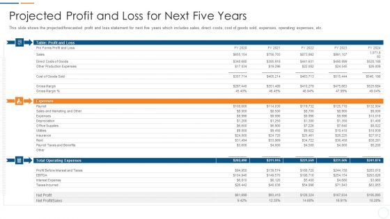 Organization Development Initiatives For Startups Projected Profit And Loss For Next Five Years Mockup PDF