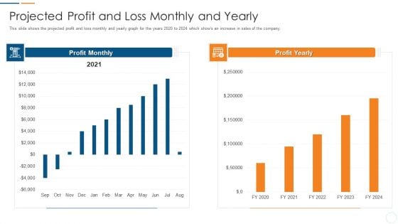 Organization Development Initiatives For Startups Projected Profit And Loss Monthly And Yearly Diagrams PDF