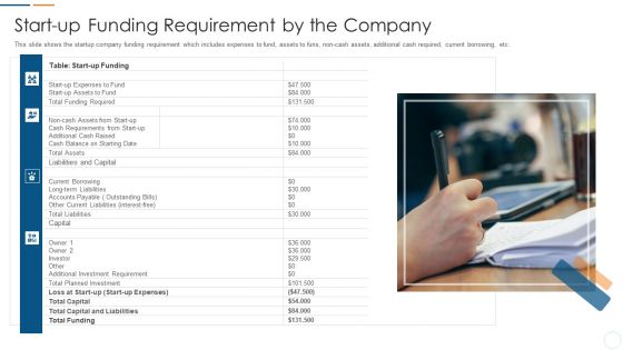 Organization Development Initiatives For Startups Start Up Funding Requirement By The Company Rules PDF