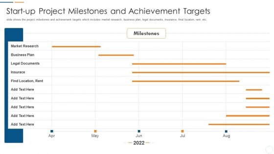 Organization Development Initiatives For Startups Start Up Project Milestones And Achievement Targets Formats PDF