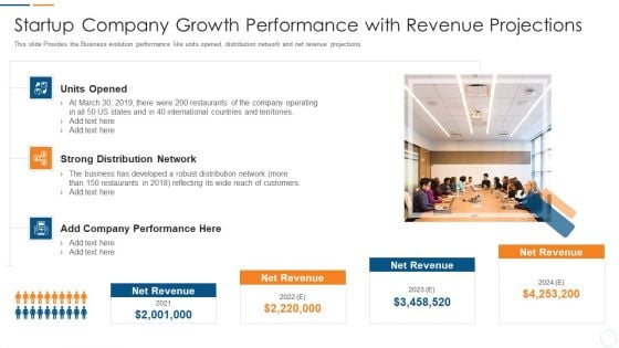 Organization Development Initiatives For Startups Startup Company Growth Performance With Revenue Projections Slides PDF