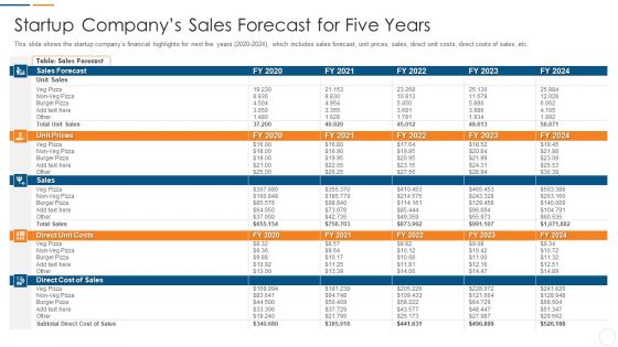 Organization Development Initiatives For Startups Startup Companys Sales Forecast For Five Years Topics PDF