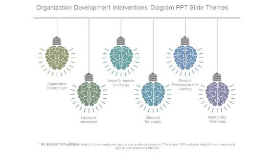 Organization Development Interventions Diagram Ppt Slide Themes