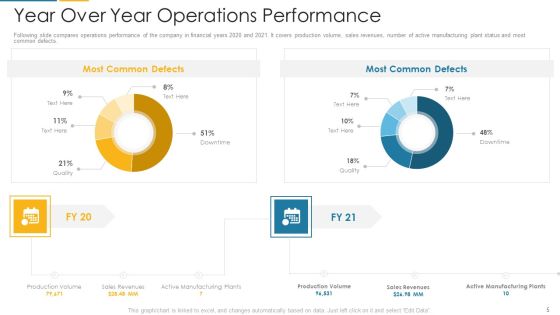 Organization Digital Transformation DX Ppt PowerPoint Presentation Complete Deck With Slides Slide05