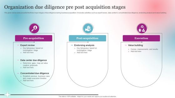 Organization Due Diligence Pre Post Acquisition Stages Ideas PDF