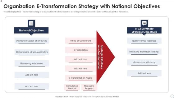 Organization E-Transformation Strategy With National Objectives Inspiration PDF