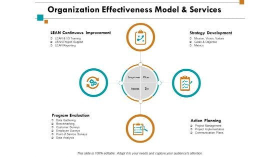 Organization Effectiveness Model And Services Ppt PowerPoint Presentation Portfolio Icons