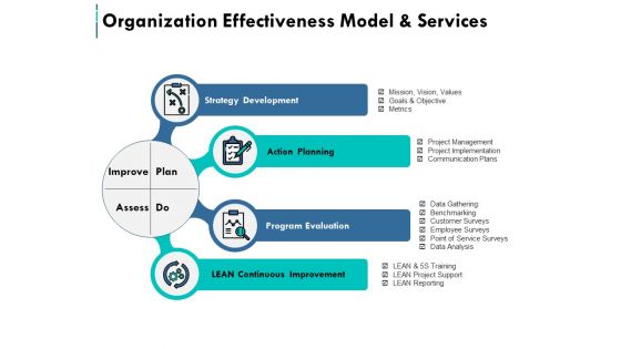 Organization Effectiveness Model And Services Ppt PowerPoint Presentation Show Graphics Example