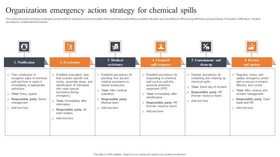 Organization Emergency Action Strategy For Chemical Spills Background PDF