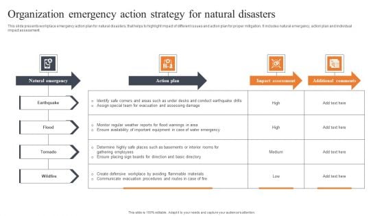 Organization Emergency Action Strategy For Natural Disasters Professional PDF