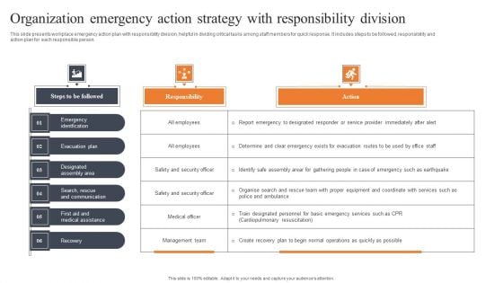 Organization Emergency Action Strategy With Responsibility Division Summary PDF